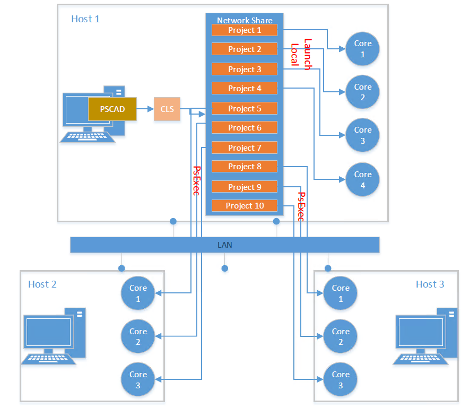 Cluster Launch System (CLS).png (81 KB)